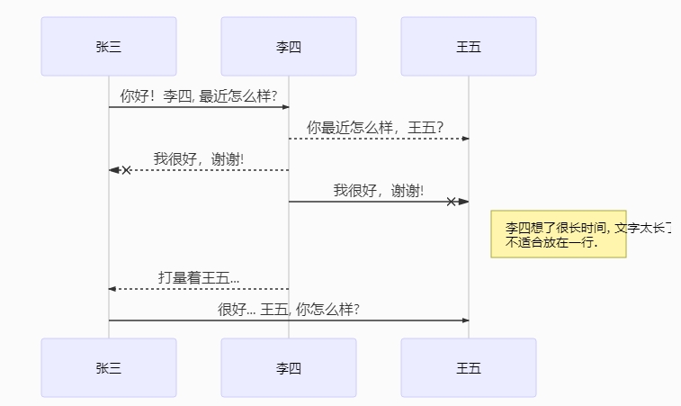 markdown编辑器说明文档