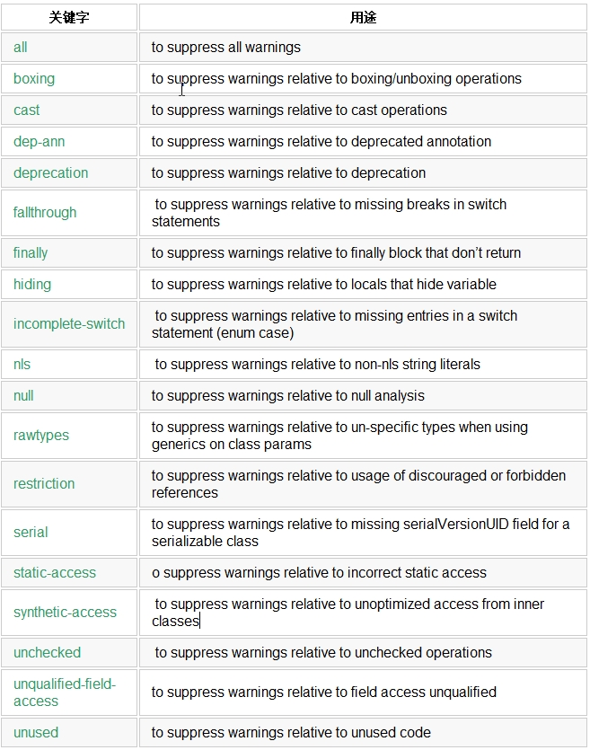 SuppressWarings.jpg