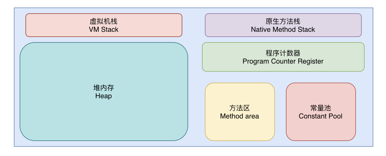 JVM的内存区域.png