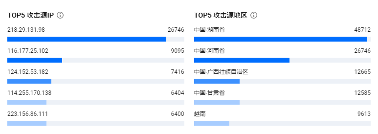 攻击源230130.png