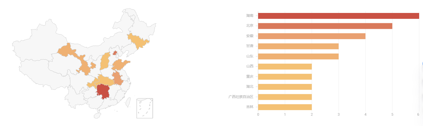 国内来源分布.png