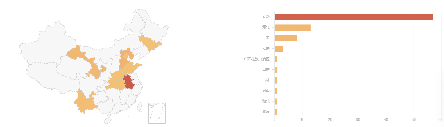 国内来源分布230212.png